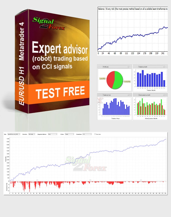 Robot Forex miễn phí