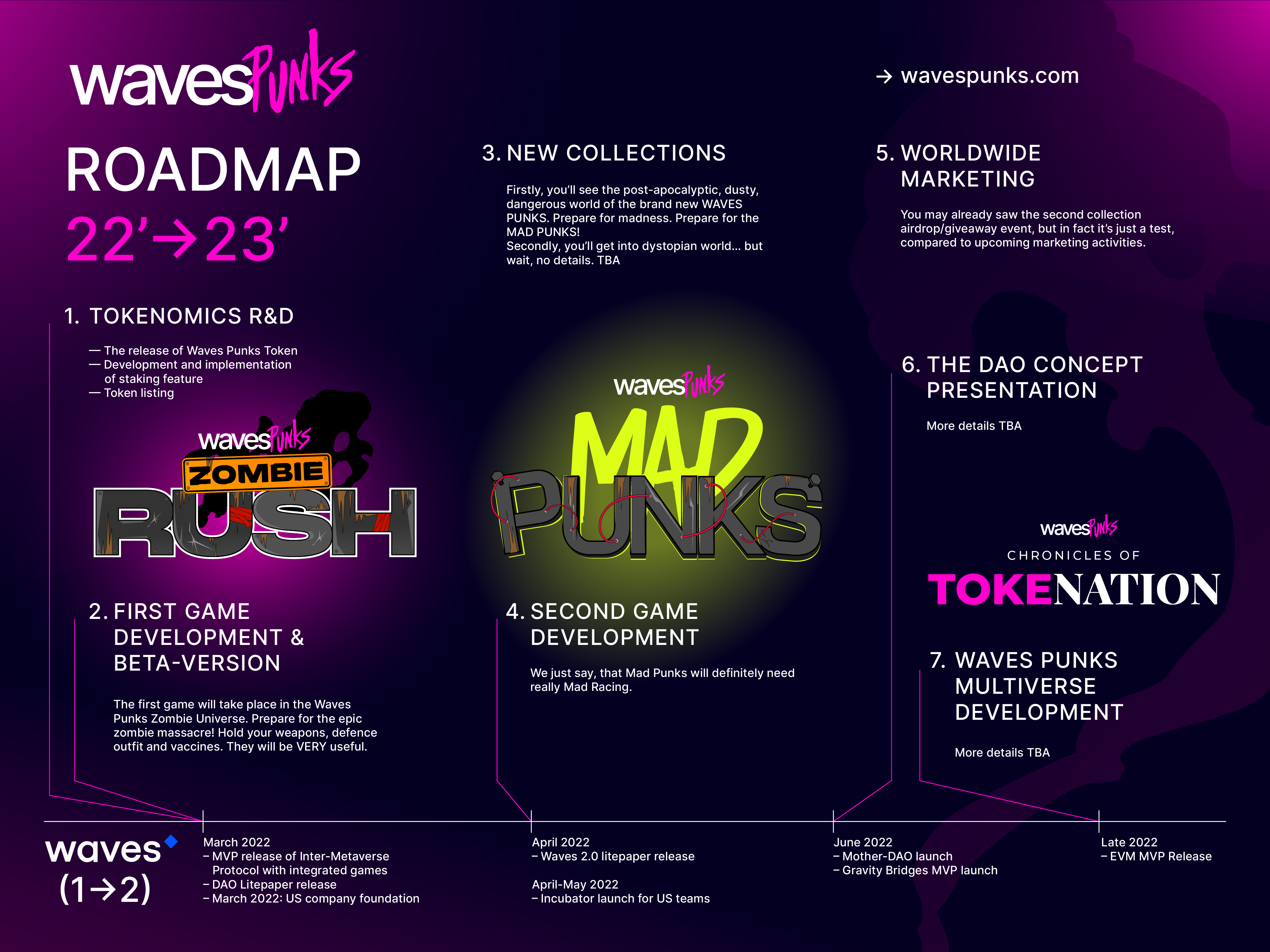 Waves Punks gallery image