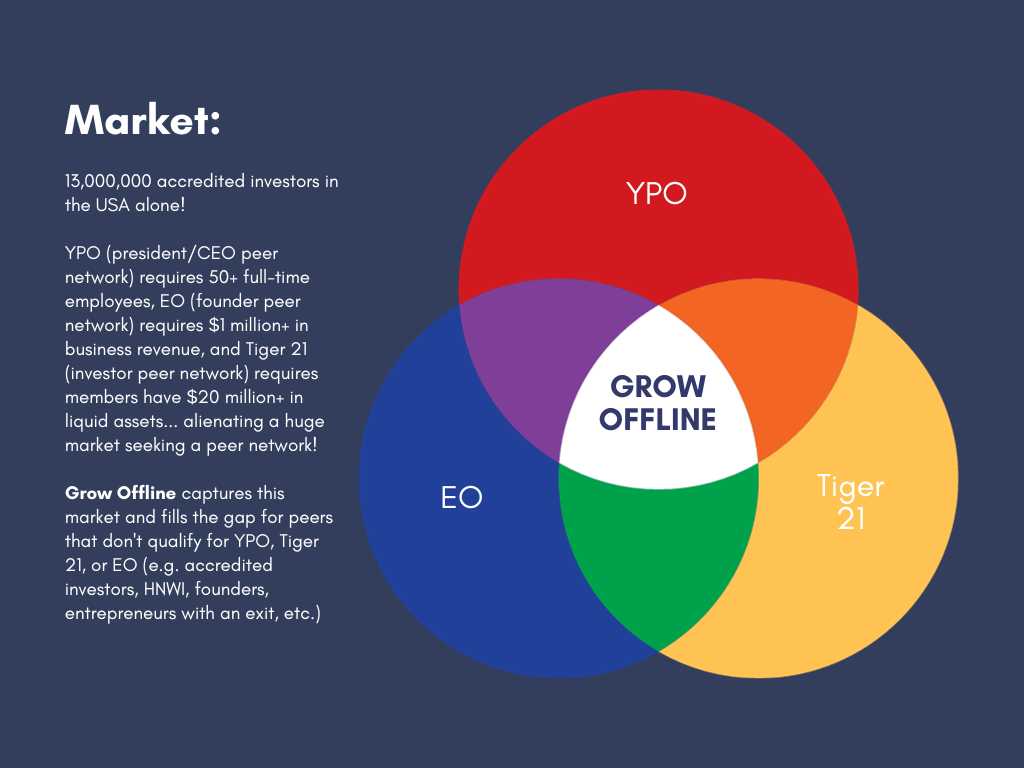 GrowOffline.com - EO、YPO、Vistage、Tiger 21ピアネットワークの代替メディア2
