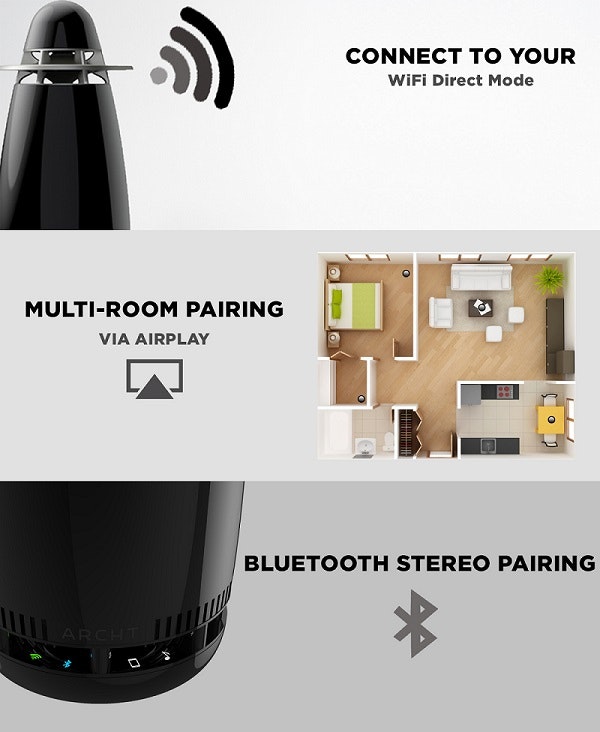 Archt One gallery image