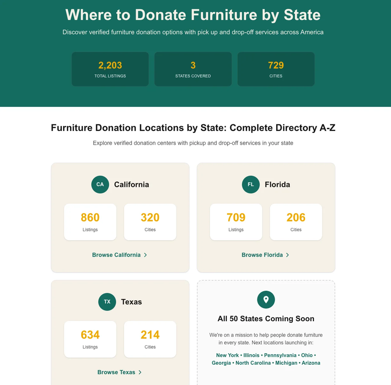 Furniture Donation Directory gallery image