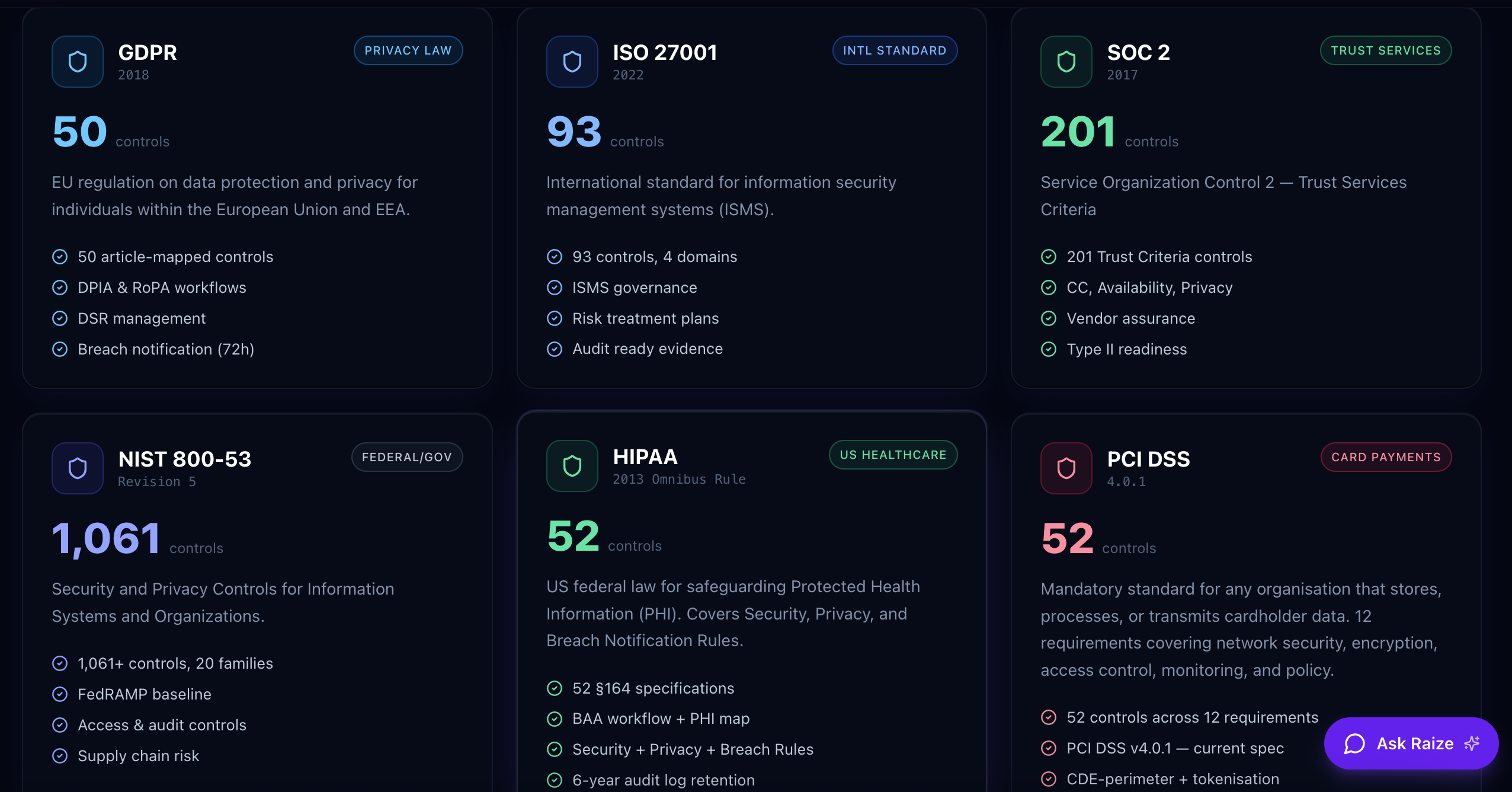 Raize Orion Compliance gallery image