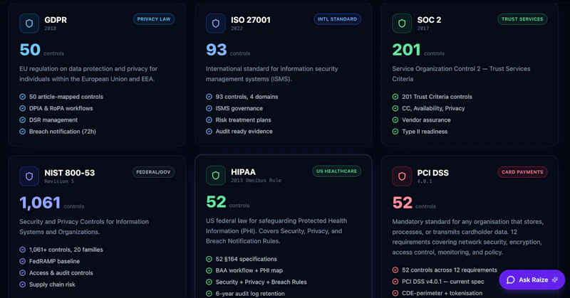 Raize Orion Compliance screenshot 2