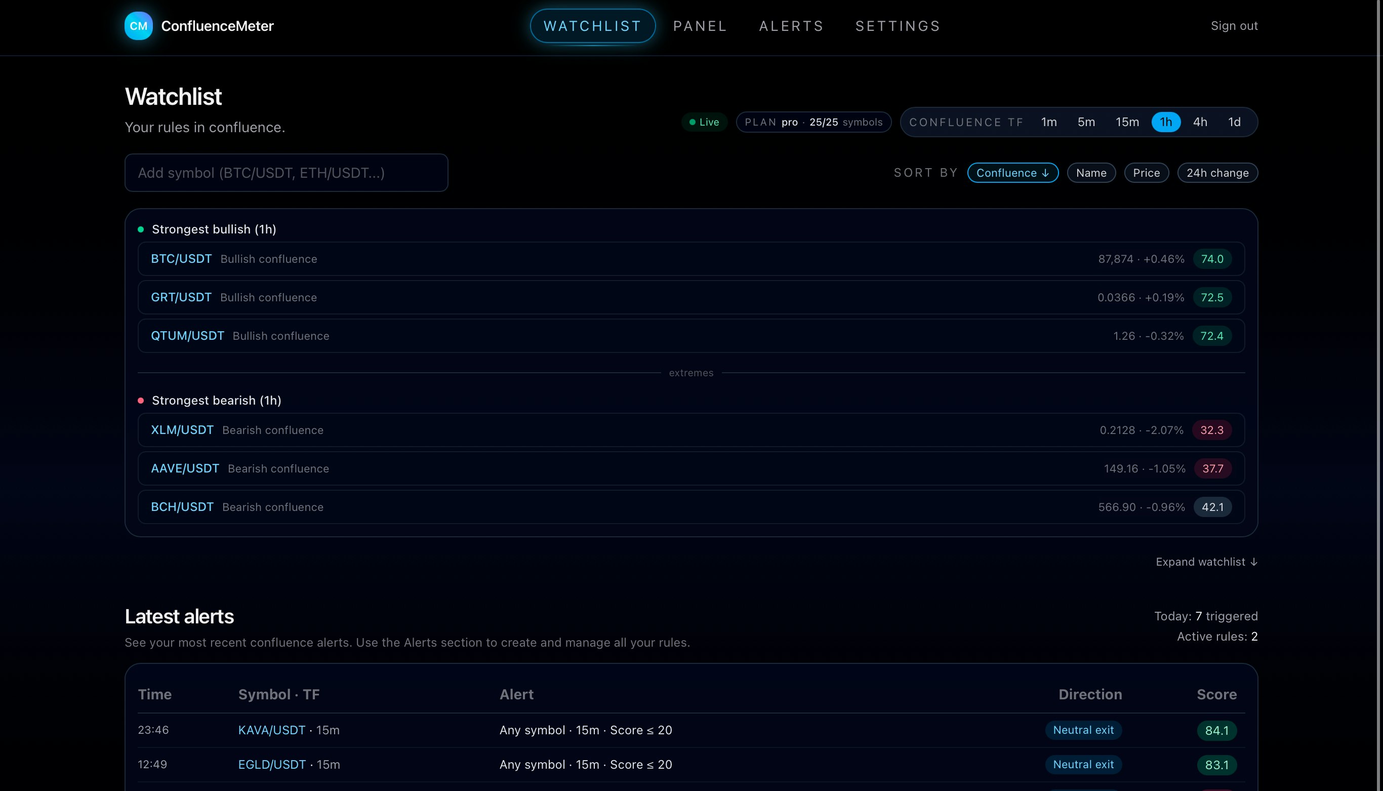 ConfluenceMeter gallery image