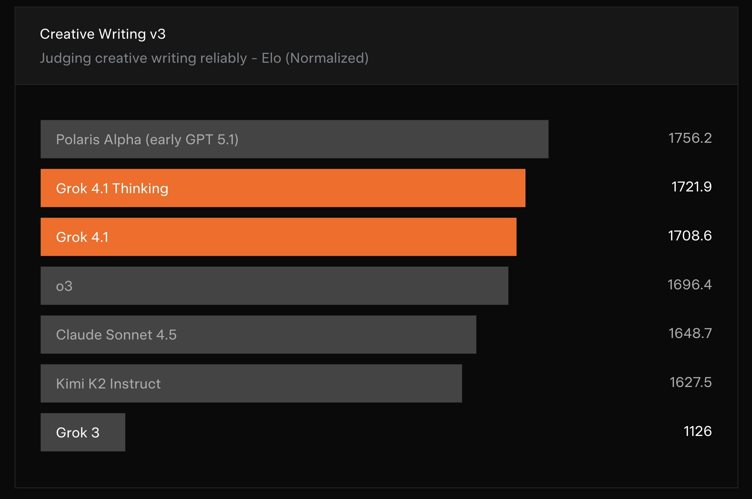 Grok 4.1 - Screenshot 5 preview