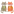 Chat Groups Segmented by Verified MRR