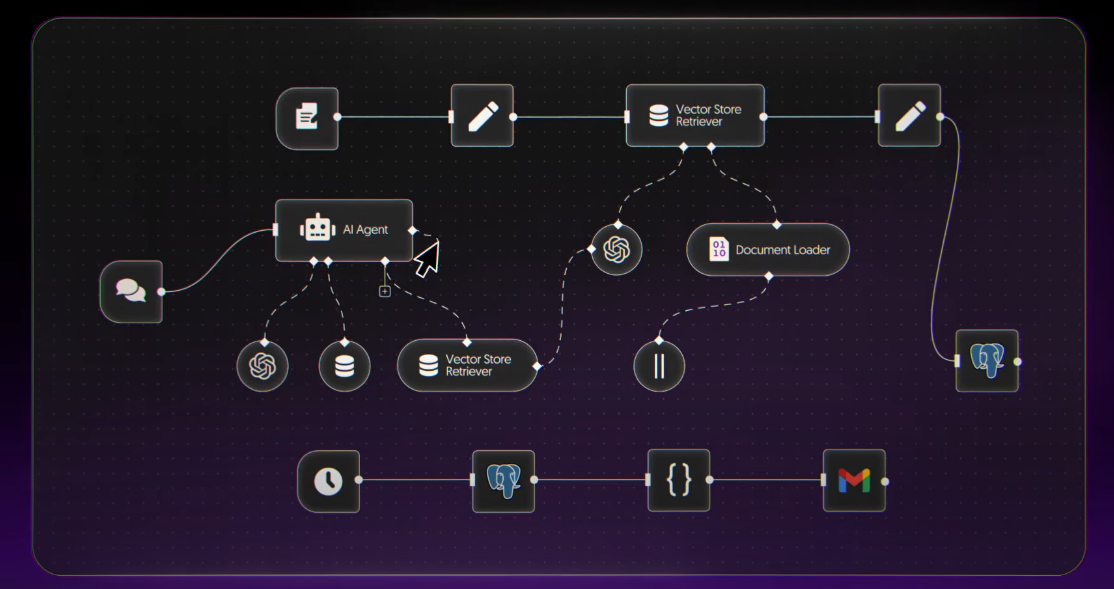 n8n AI Workflow Builder gallery image