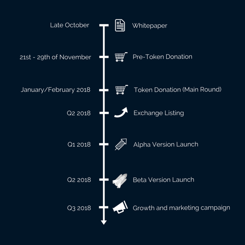 ByteBet gallery image