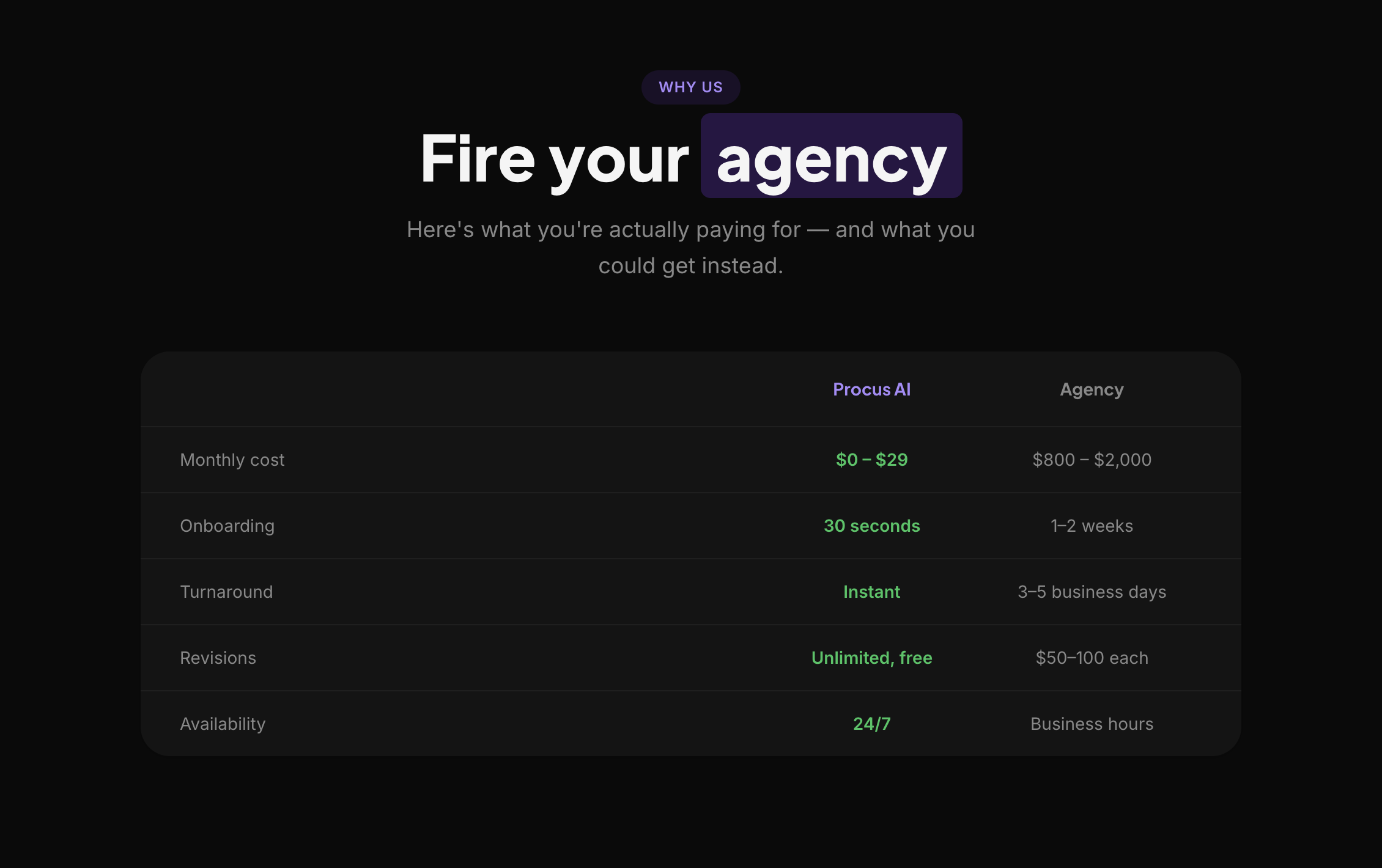 Procus AI. Your AI SMM manager.  gallery image