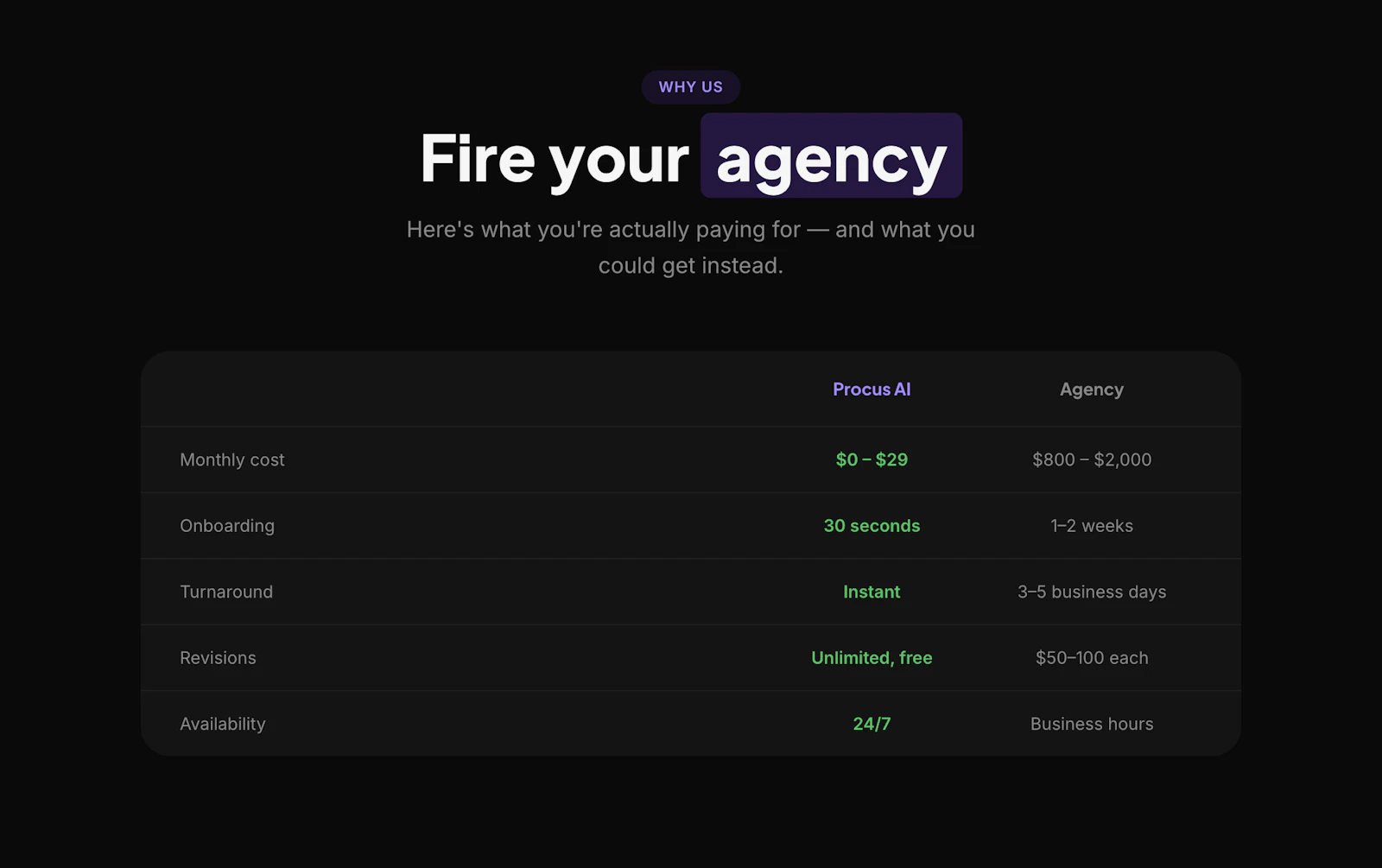 Procus AI. Your AI SMM manager.  screenshot 2