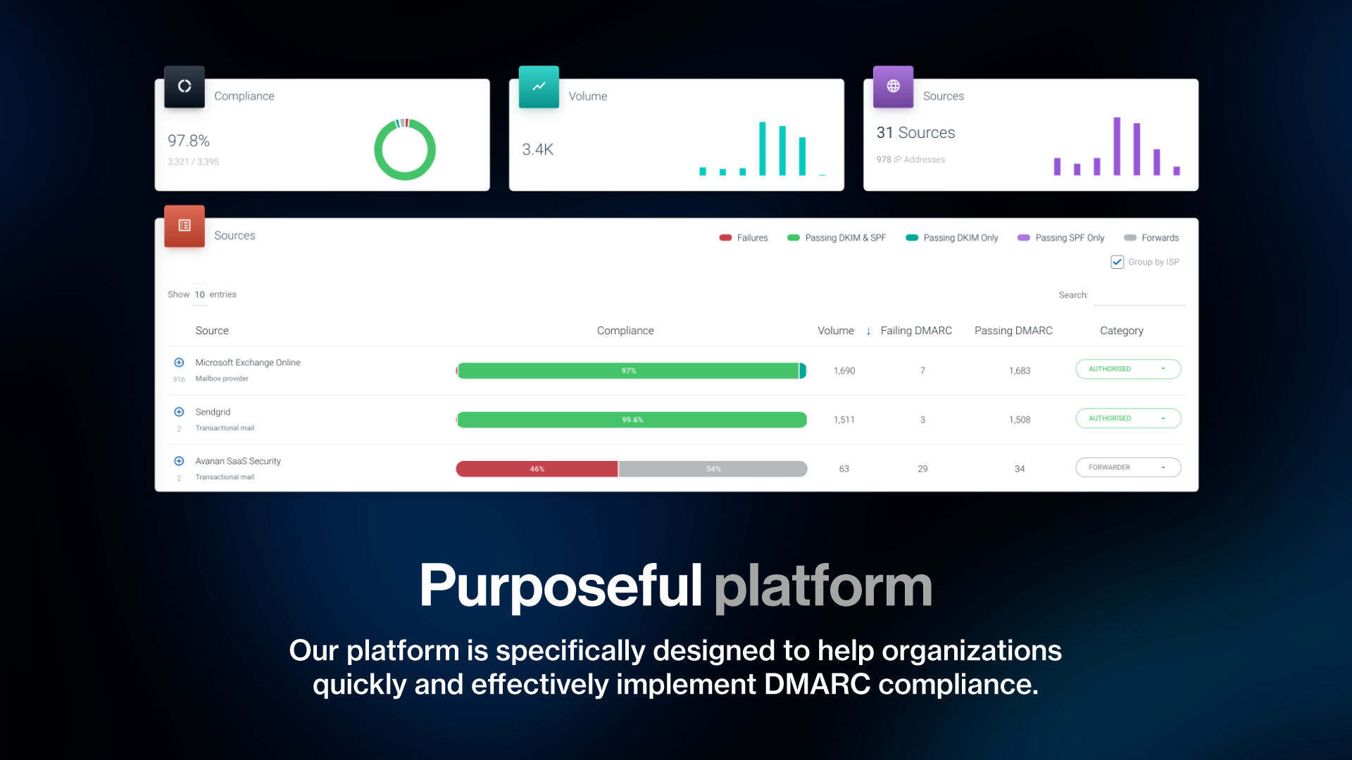 Sendmarc Dmarc Management Platform media 2