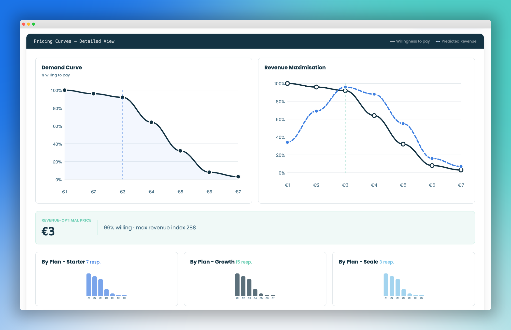 Signal Pricing - Quarterly Pricing Data gallery image