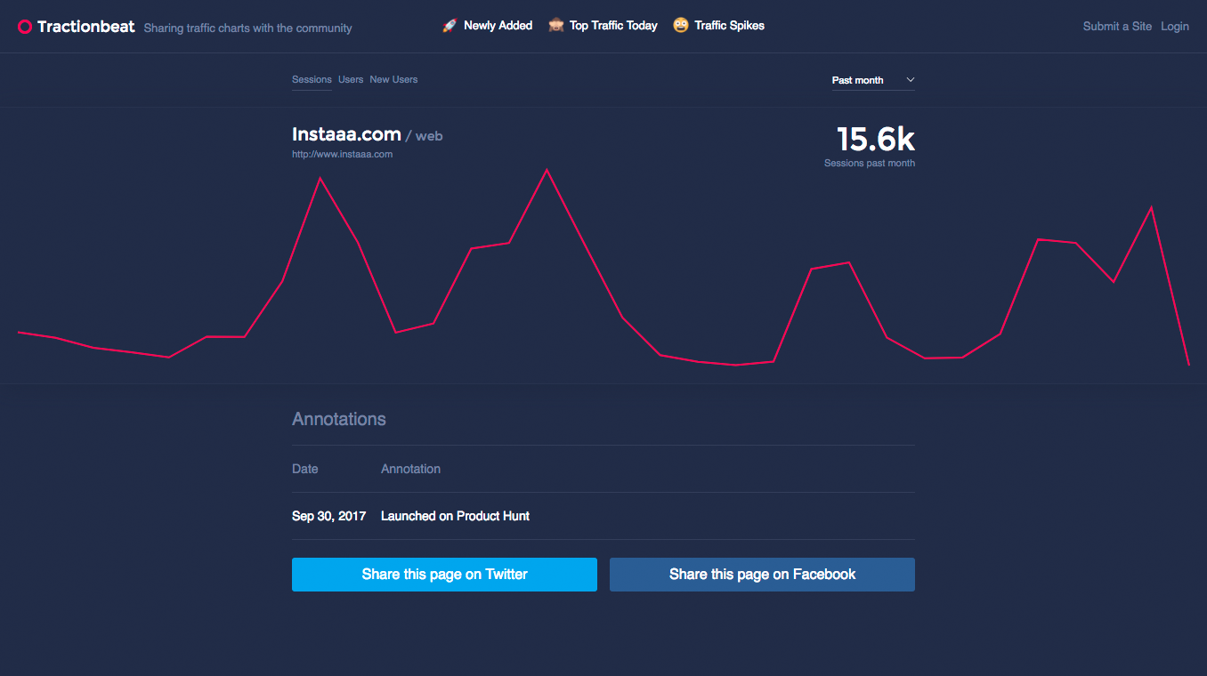 Tractionbeat gallery image