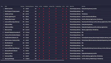 Map Pack SEO ToolBox gallery image