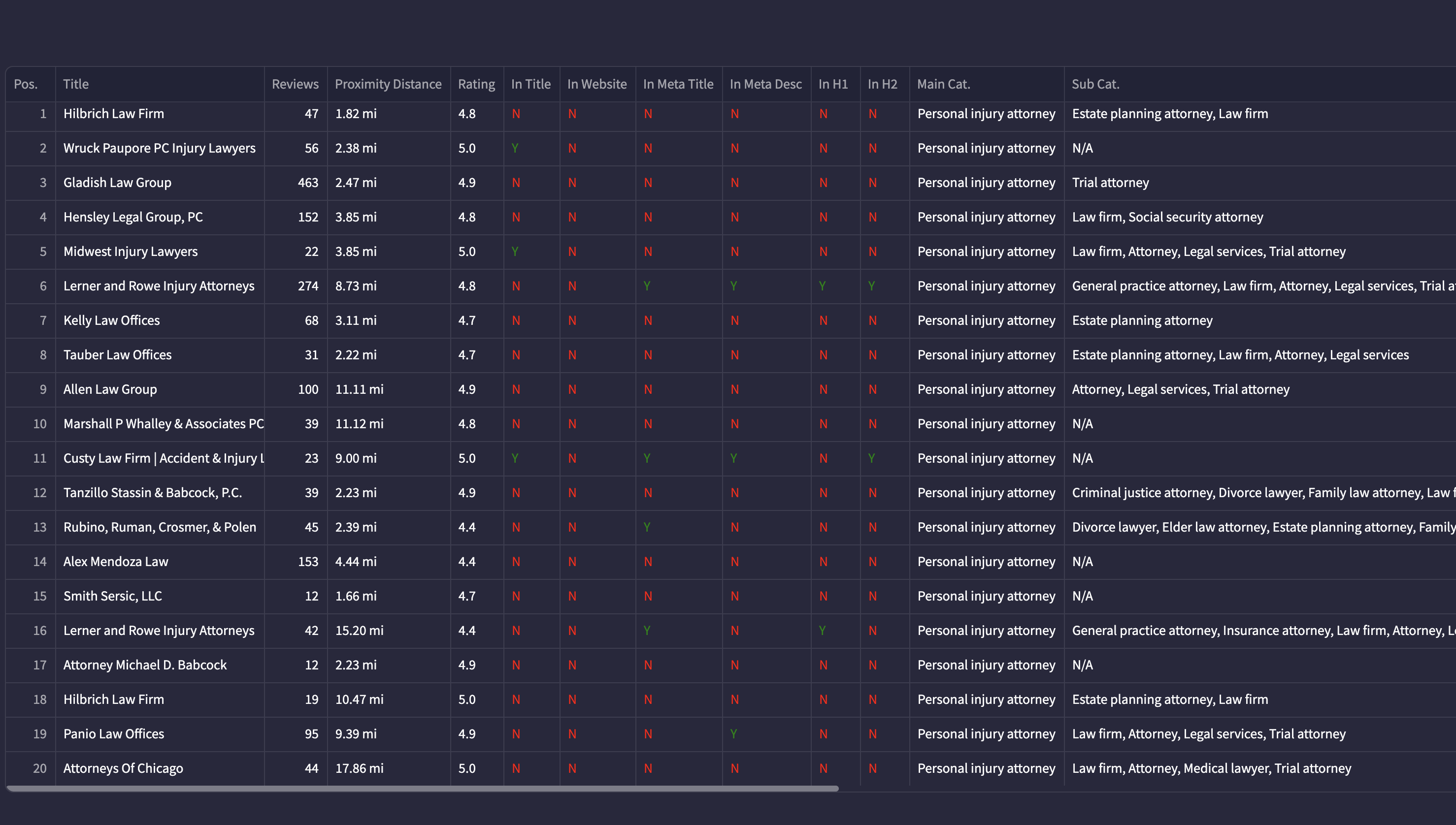 Map Pack SEO ToolBox media 6