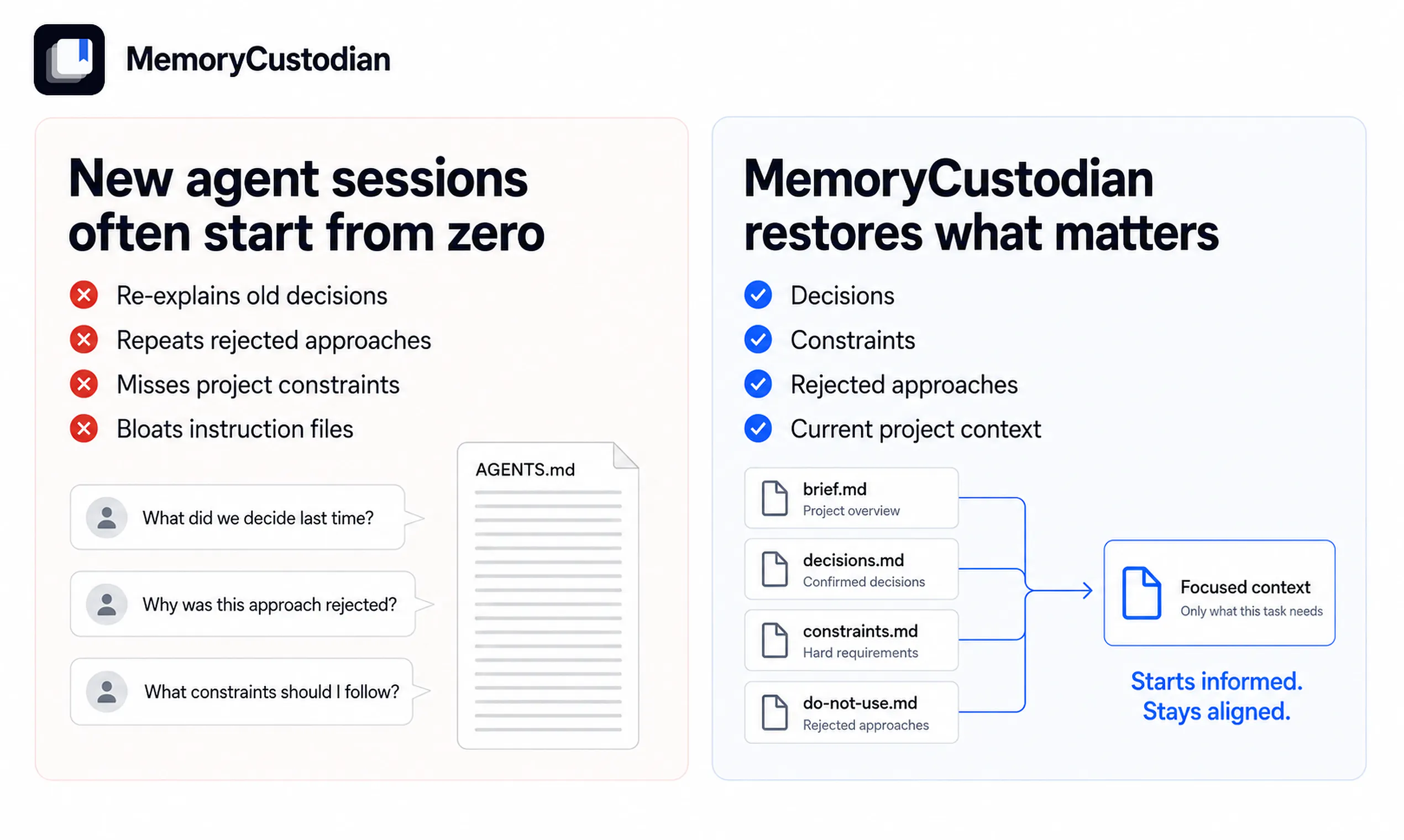MemoryCustodian gallery image