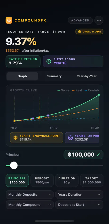 CompoundFX: Compound Interest Calculator gallery image