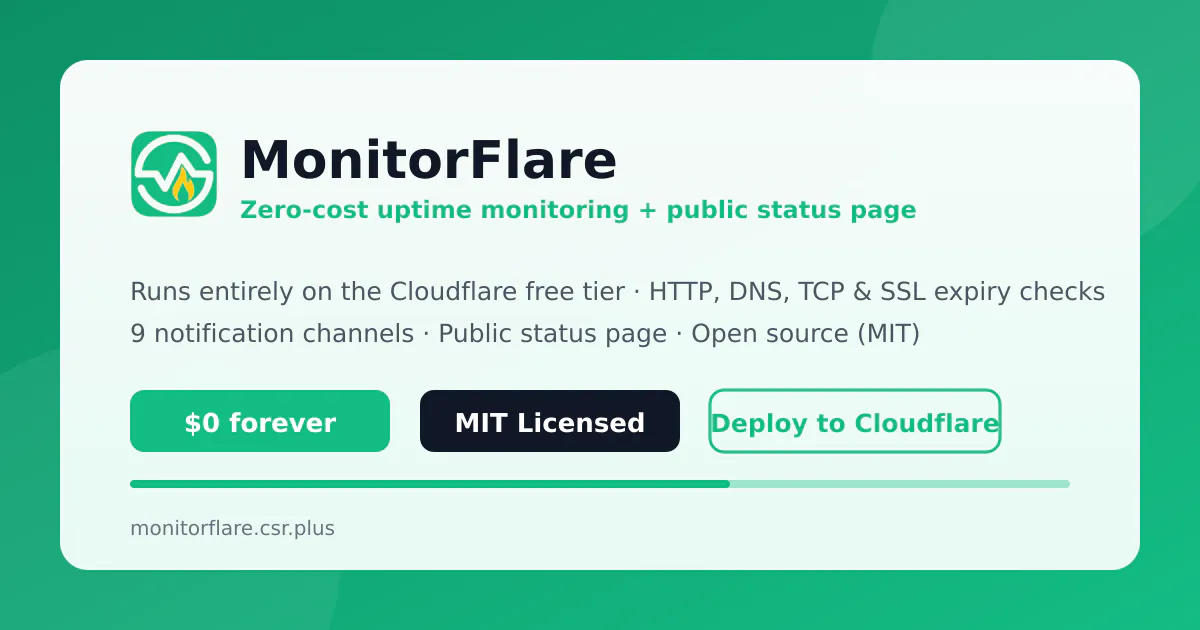 MonitorFlare gallery image