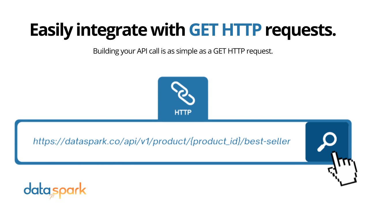 Pricing API for Walmart gallery image