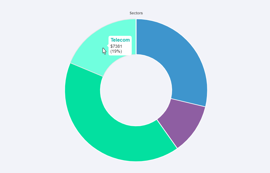 waves Dividend Tracker gallery image