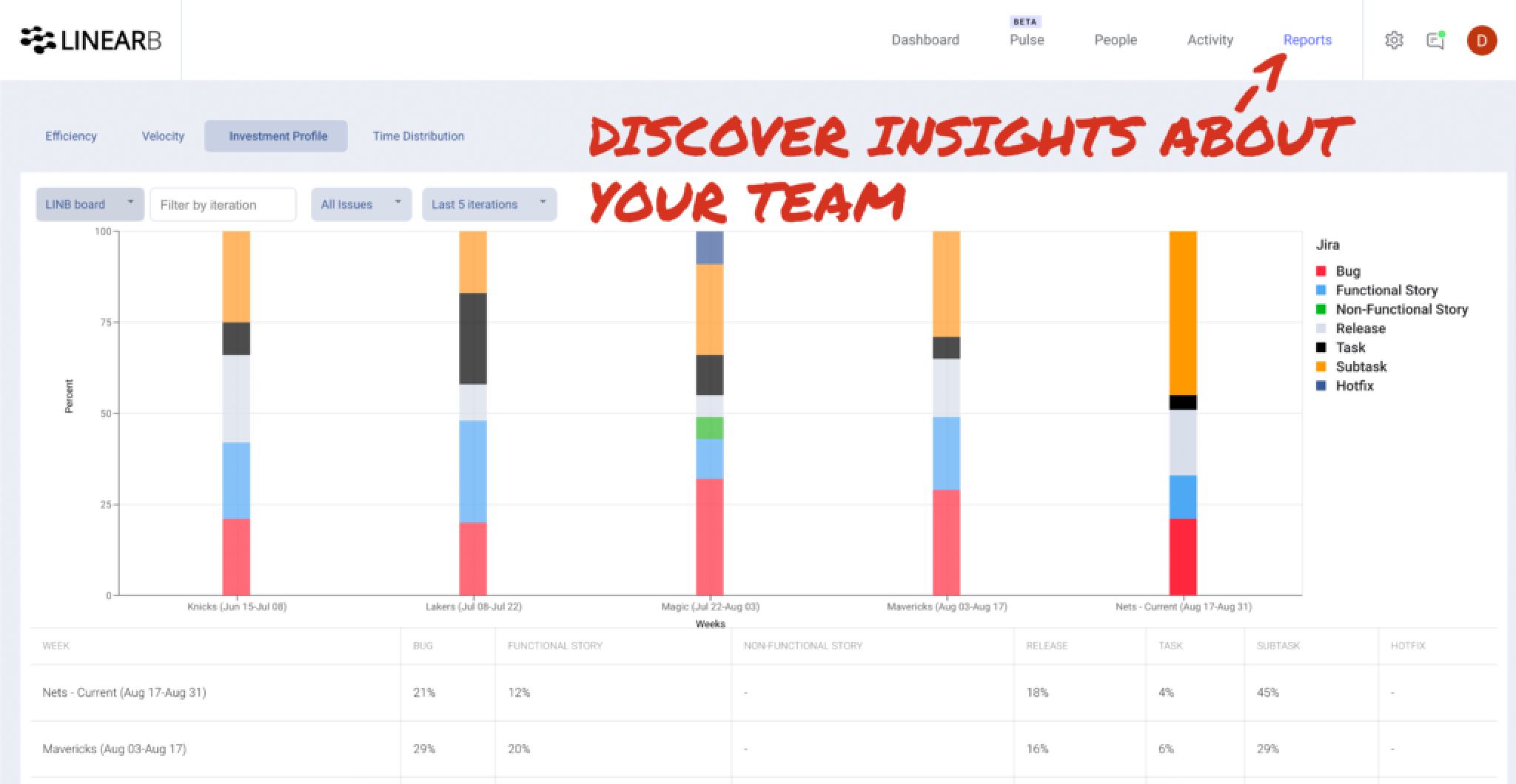 LinearB gallery image