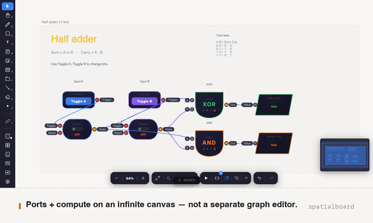 SpatialBoard gallery image