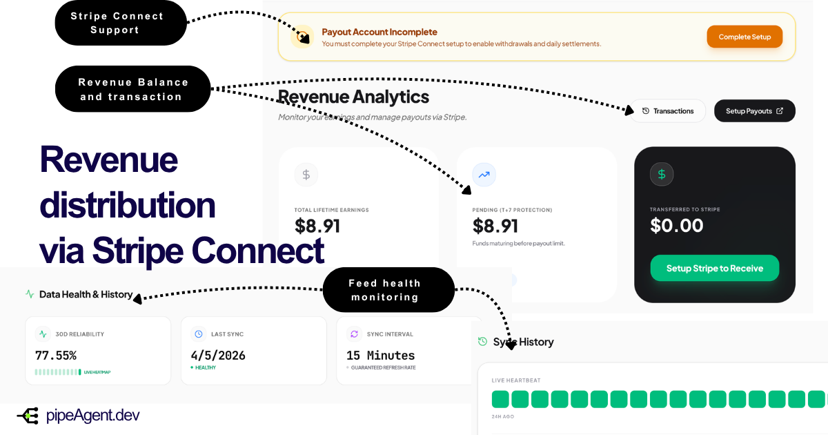 PipeAgent.dev gallery image