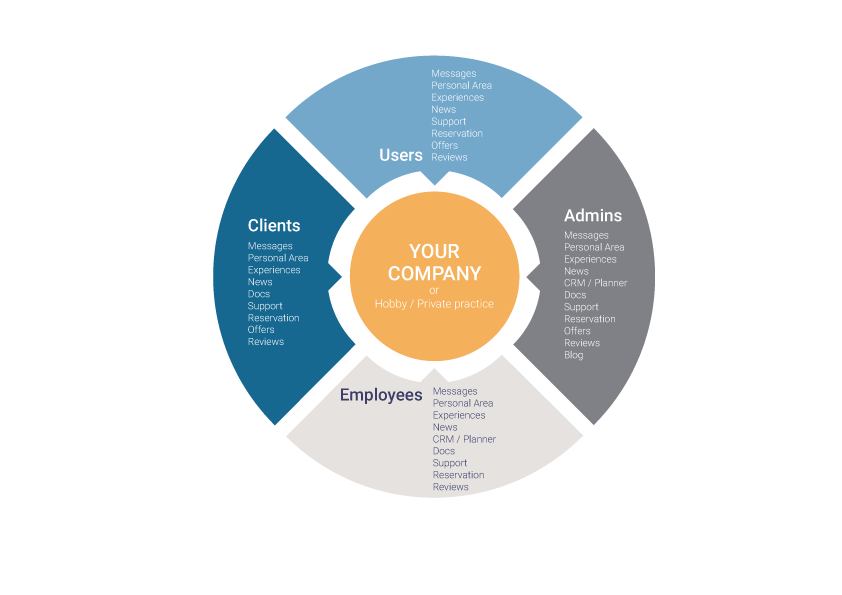 Youca.org - free platform gallery image