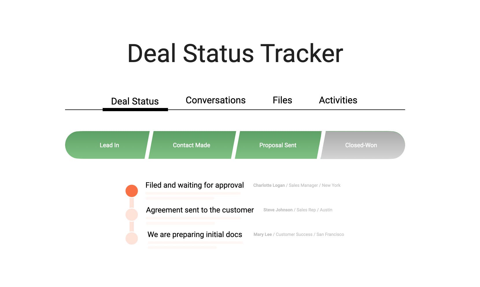 Customer managed keys Customer managed keys