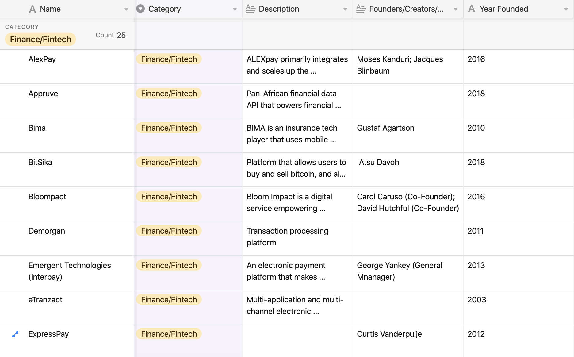 The Ghanaian Tech Ecosystem gallery image