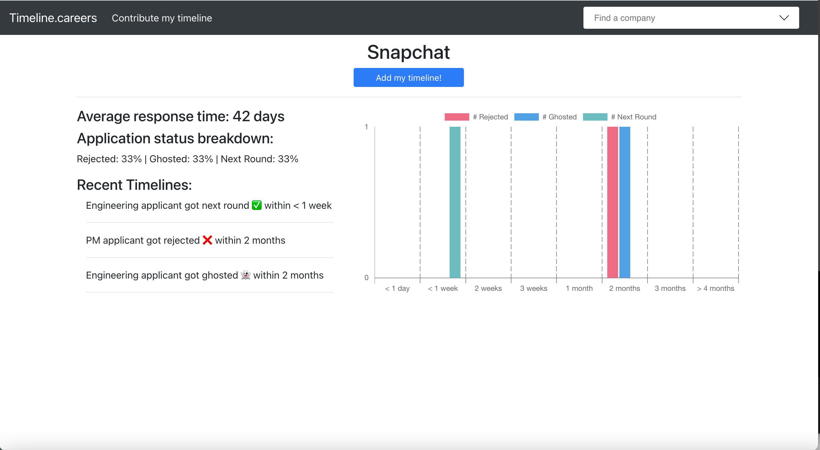 Timeline.careers gallery image