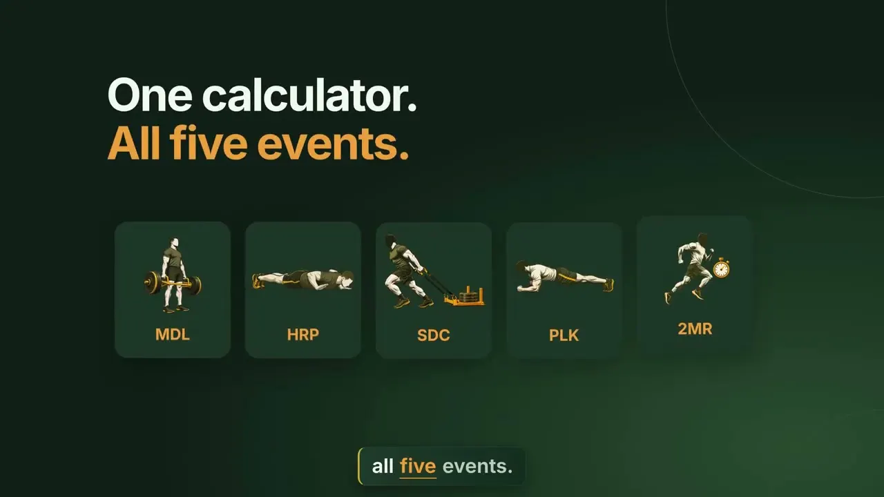 Army Fitness Test Calculator gallery image