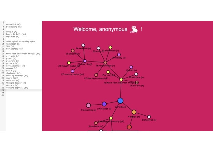 Mind Mapped gallery image