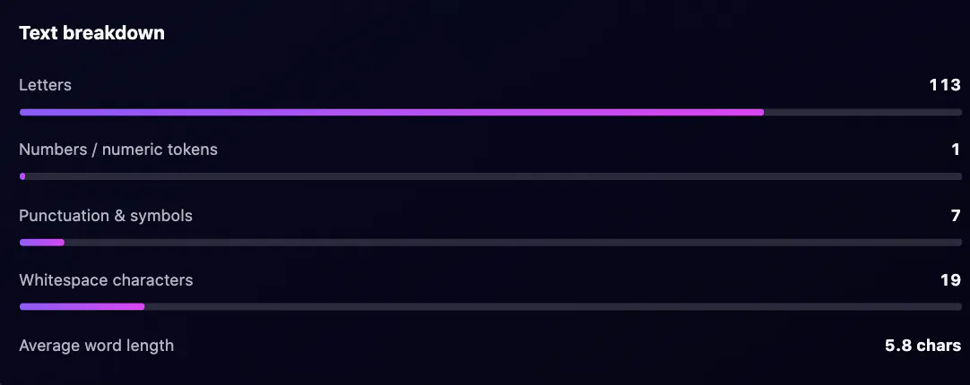 WORDORA - private word counter gallery image