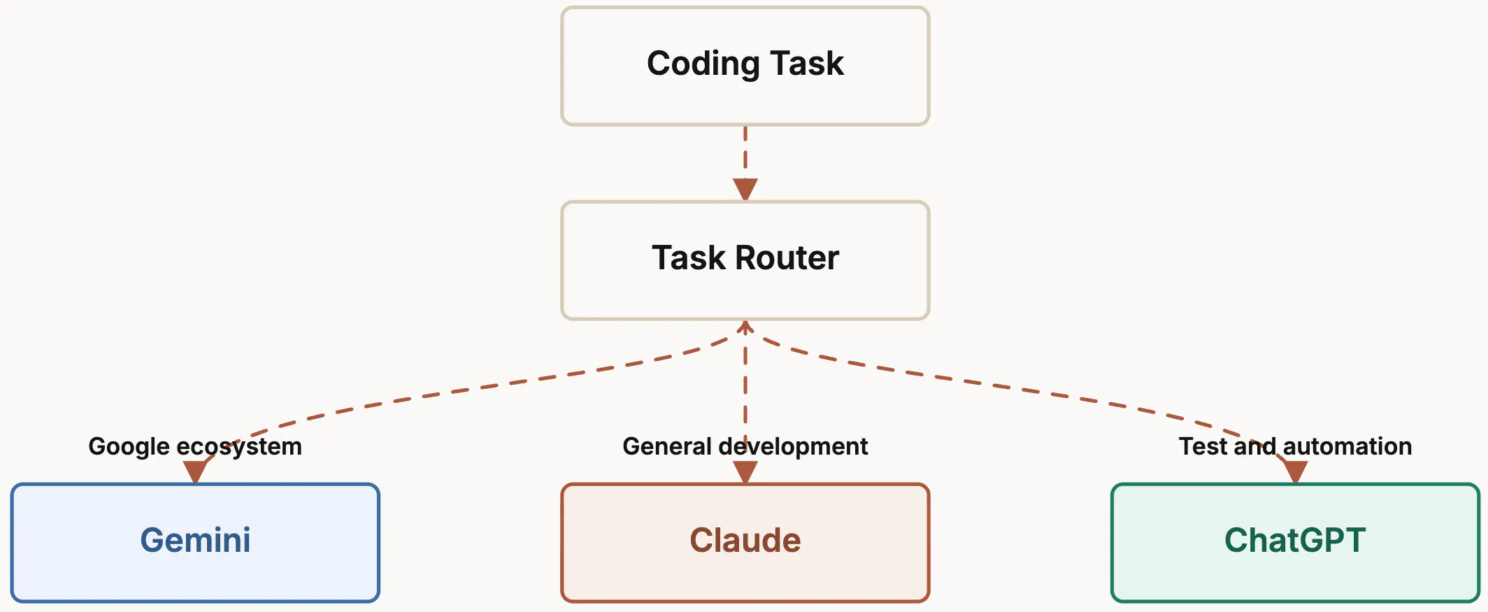 OpenABCode gallery image