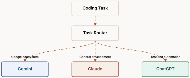 OpenABCode screenshot 1