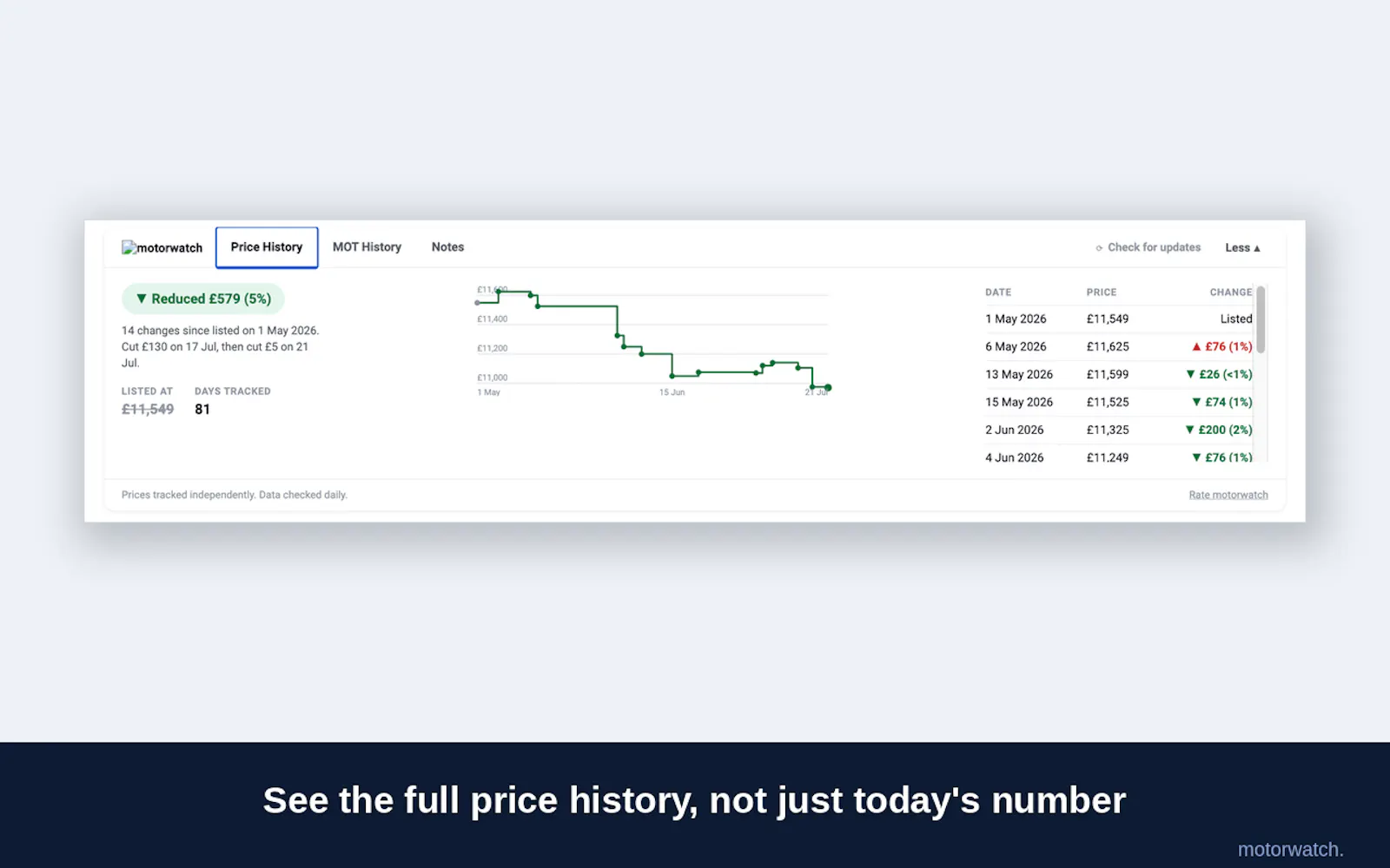 Motorwatch - car price tracker screenshot 2