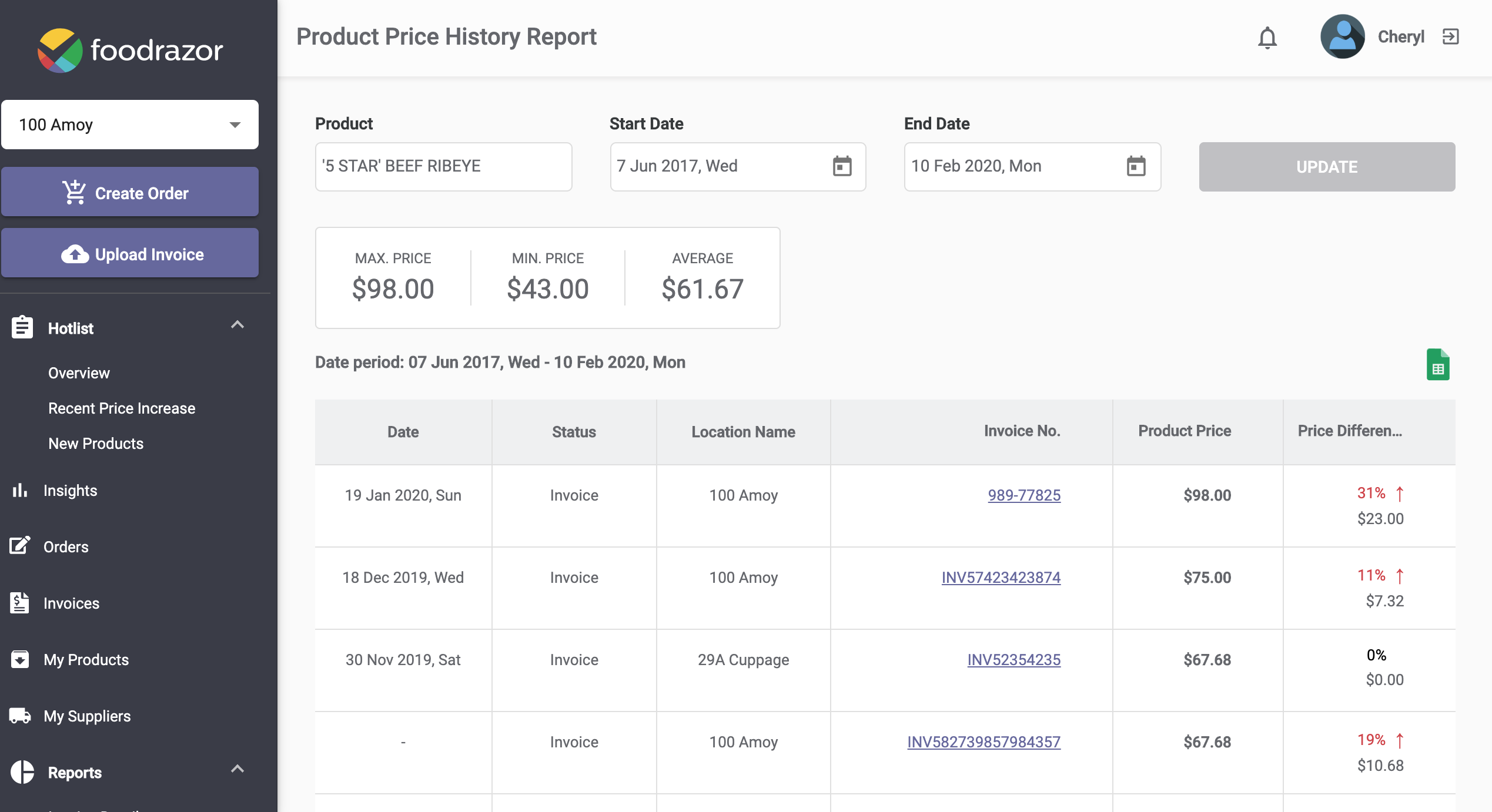 FoodRazor gallery image