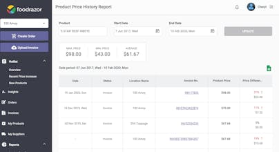 FoodRazor gallery image