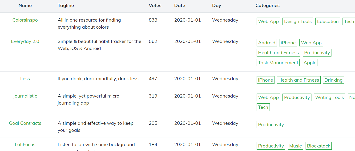 PH 2020 gallery image