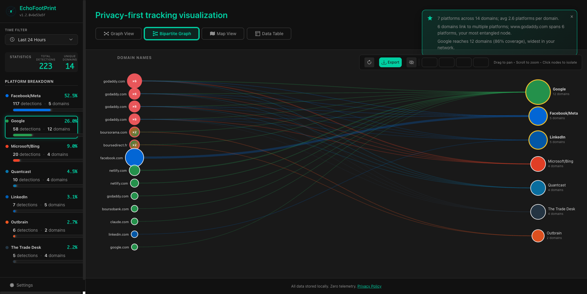 EchoFootprint - Track your Tracker gallery image