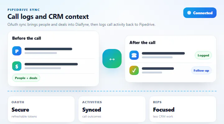 Dialfyne gallery image