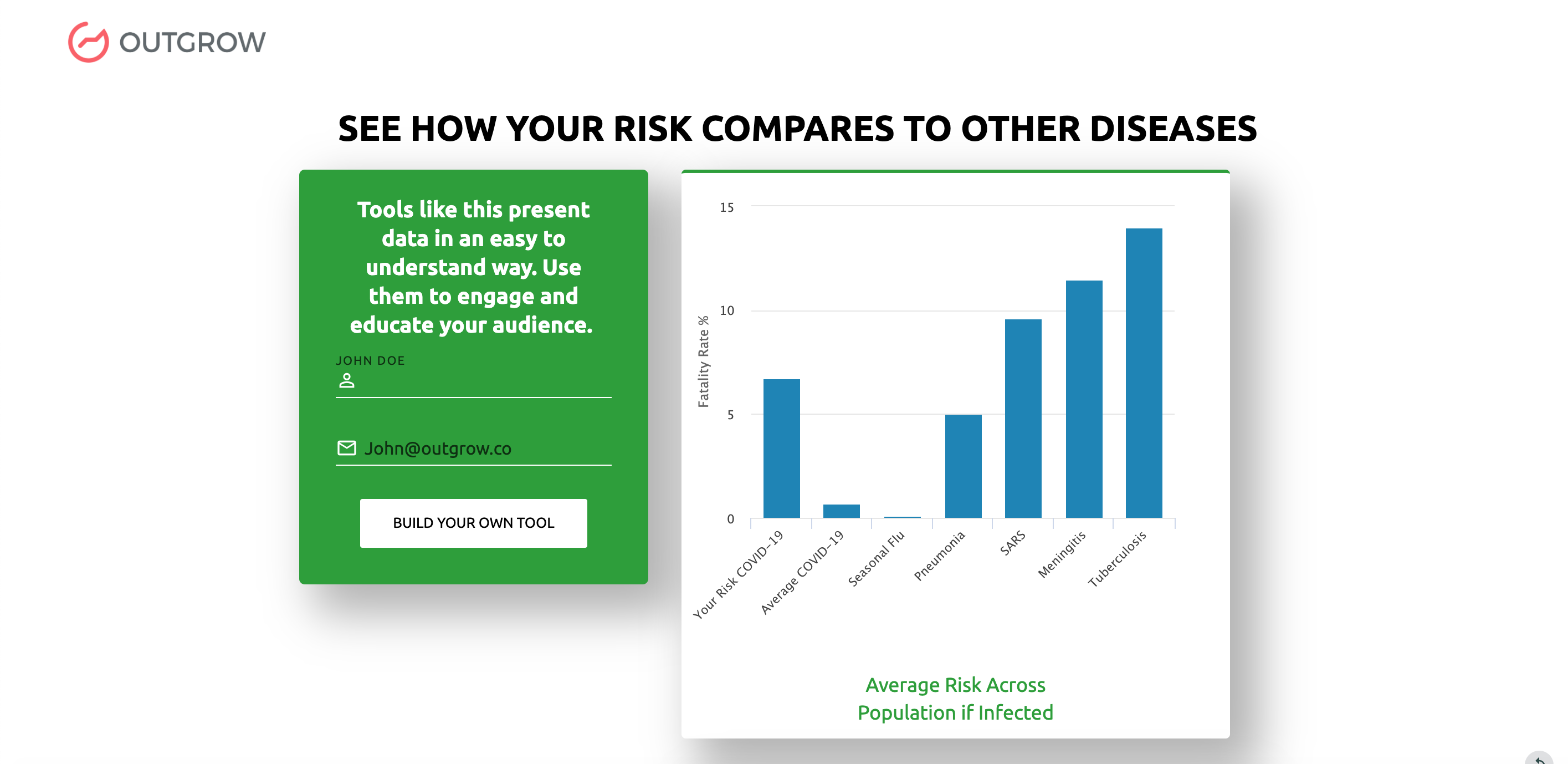 What's your risk of dying by Coronavirus gallery image