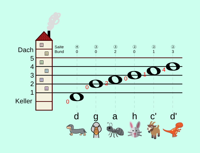 SoundSprout gallery image