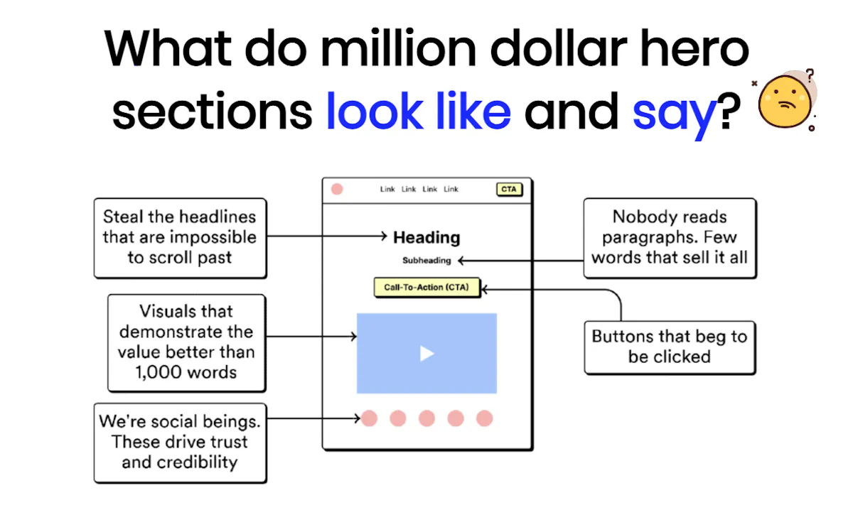 Million Dollar Headlines 3.0