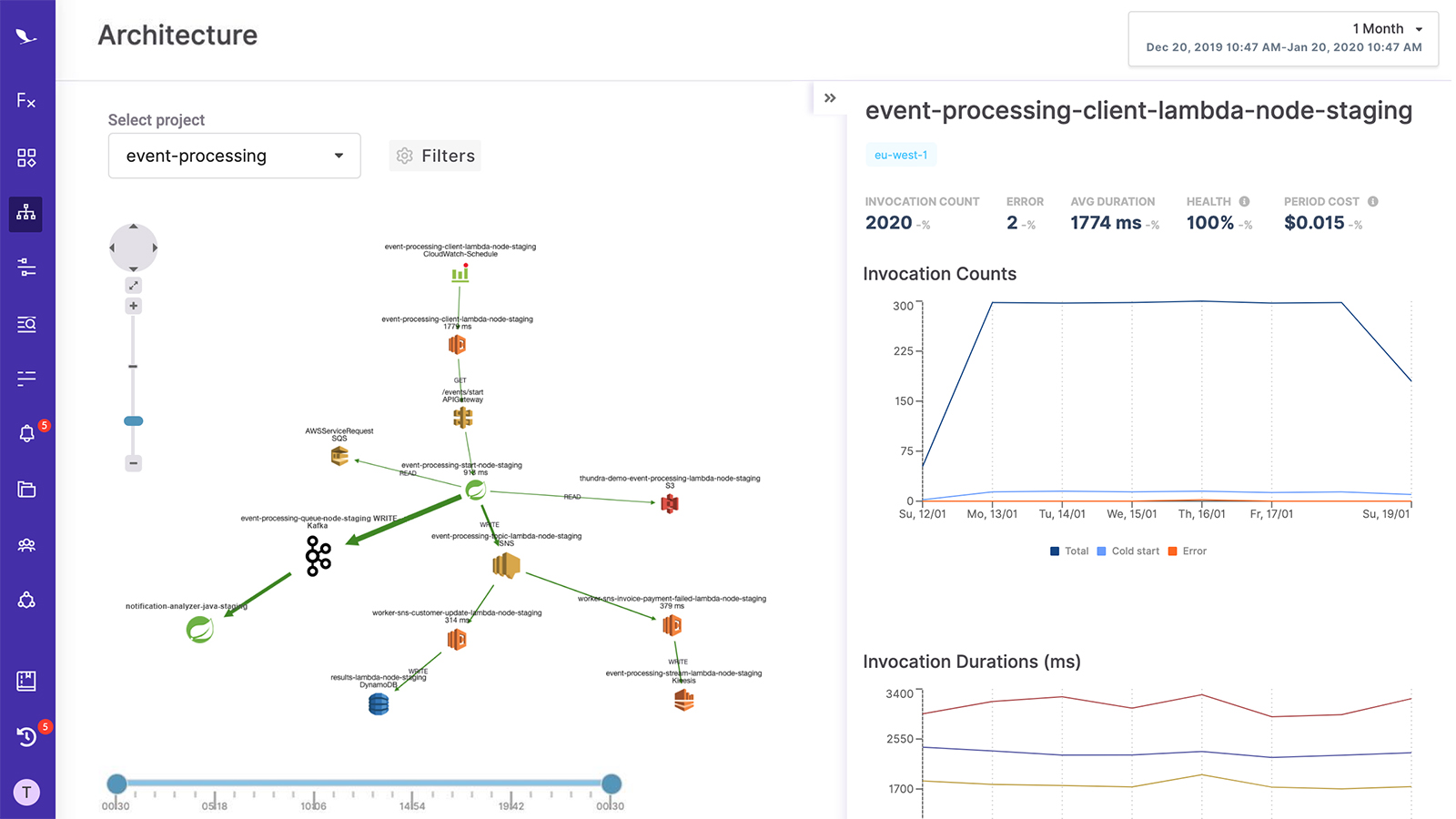 Thundra gallery image