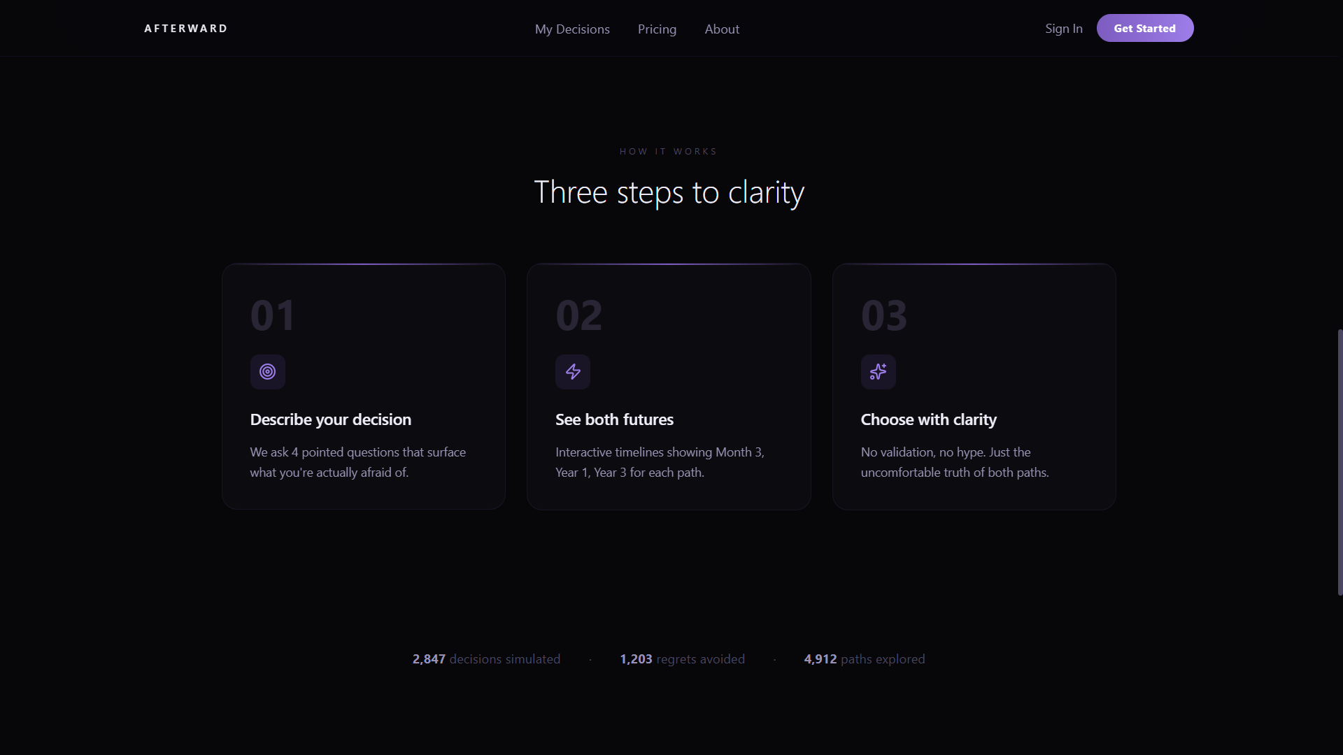 Afterward gallery image