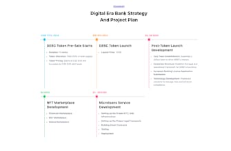 Digital Era Bank gallery image