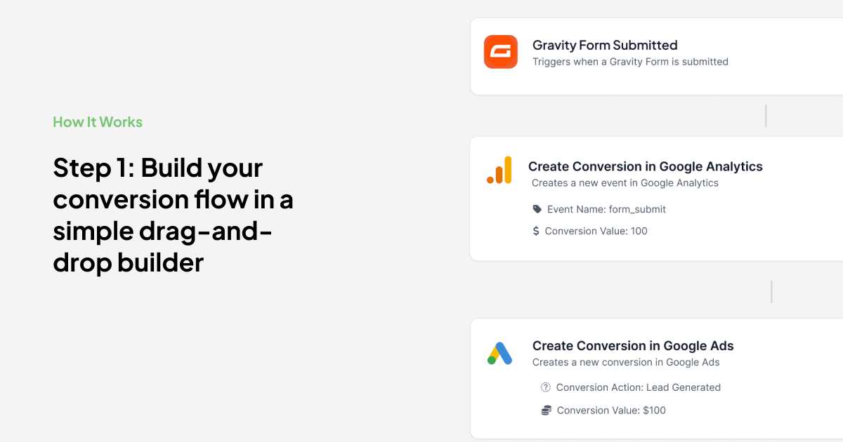 Média Converly - Déclencher facilement les conversions dans les outils d'analyse et les plates-formes publicitaires 2