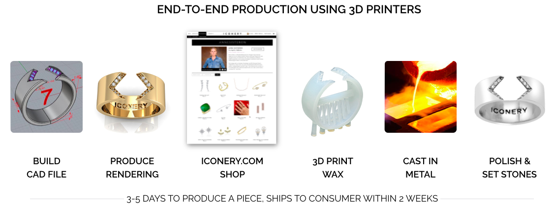 Iconery gallery image